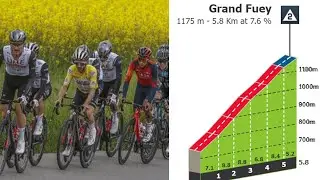 Grand Fuey Climb | Stage 5 Tour de Romandie 2023