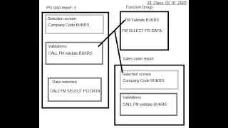 28. SAP ABAP Report Using Function Modules