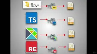 JavaScript Adv Concepts Types 0408 JTS Static Typing In JavaScript