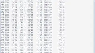 R Quantmod