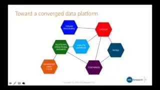 The Emergence of Converged Data Platforms and the Role of In Memory Computing