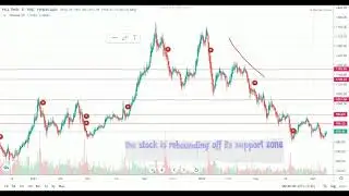 HCL TECH share
