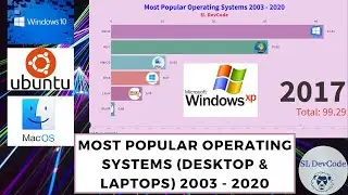 SL DevCode Data Ranking 03 - Most Popular Operating Systems (Desktop & Laptops) 2003 - 2020