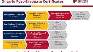 Queen's Faculty of Education's Graduate Diploma of Education