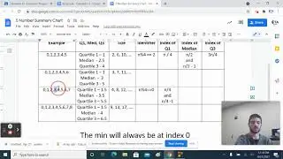 Computer Programming - 5 Number Summary