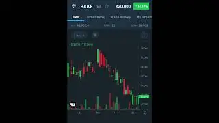 Bake price update 04/02/23 #crypto #viral #cryptocurrency #cryptonews #virel #bitcoins #cryptoupdate