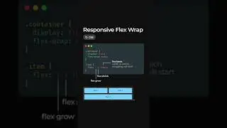 CSS Tutorial 2022 : Responsive Flex wrap in css | 