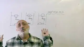 כמה דברים על חוק ארכימדס