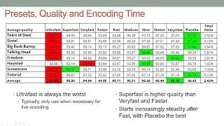 Producing x265 in FFmpeg 5.0