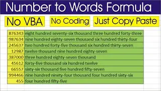How to add spellnumber function in excel | Number to Words formula in Excel | MRB Tech Solutions