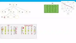Traveling salesman problem Part 4/4