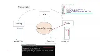 Introduction To  Process: States, PCB, Context Switching