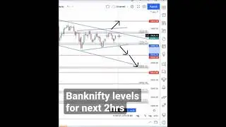 BankNifty Technical view for next 2 hrs 21-Oct 