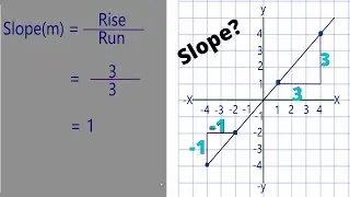 How To Find The Slope Of Any Straight Line Graph