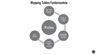 Qlik Sense - Mapping Tables Fundamentals