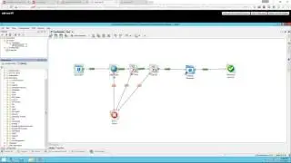What is Orchestration? vRO, HPOO, SCORCH and ServiceNOW