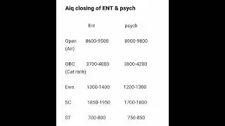 AIQ 1 closing prediction MS ent MD psych