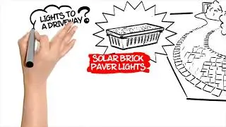 www.SolarBrickLight.com - Whiteboard Instructions