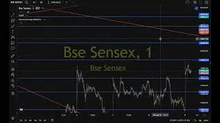 SENSEX EXPIRY SPECIAL IMPORTANT SUPPORT AND RESISTANCE  #sensex #bullbearsharemarket #expiryspecial