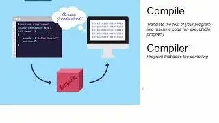 Set 0 - 1 Compiling, the jdk, jvm and bytecode