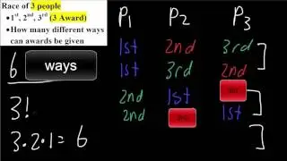 Alg2: Permutations—n objects taken r at a time (Step by Step)