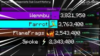 Spoke VS Parrot VS Wemmbu VS FlameFrags | Sub Count History (2015-2026)