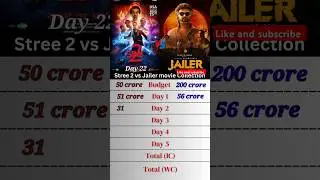 Stree 2 vs Jailer movie collection 🎥 #ytshorts #shorts