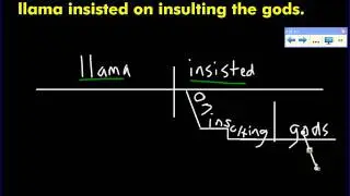 Sentence Diagram: Participial and Gerund Phrases