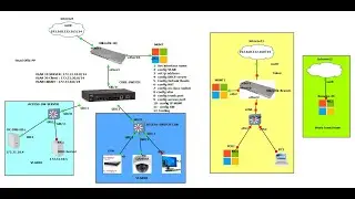 5-How to configuration VPN Mikrotik(PPTP = Point-To-Point Tunneling Protocol)