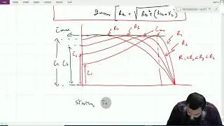 Electric Machines Module 3 Lecture 6 | Maximum Torque and Induction Motor Tests