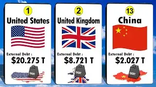 External Debt Comparison By Country