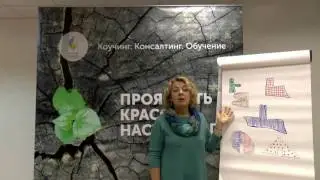коучинг это википедия