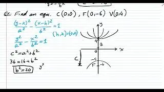 Lecture 47: The Hyperbola