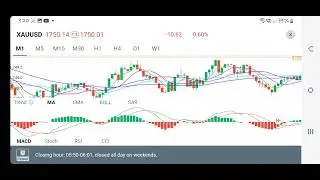 XAUUSD update on closing price last friday 18Nov2022 closed at 1750.14