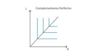 B.2 Isocuantas | Producción - Microeconomía