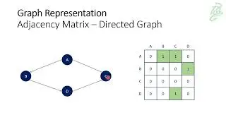 95 - Graphs: Graphs Representations