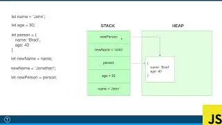 TM - Modern JS 013 Primitive vs Reference Types