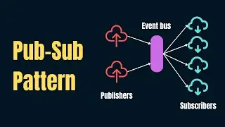 Mastering the Publisher-Subscriber Pattern with Event Bus | Typescript
