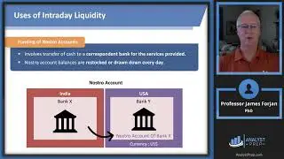 Intraday Liquidity Risk Management (FRM Part 2 2025 – Book 4 – Chapter 6)