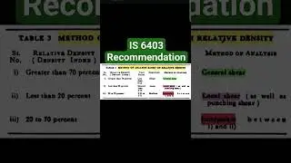 IS 6403 |Modes of Failure for Shallow Foundations|Based on Relative Density