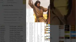 Sarmatian Ural - уральские сарматы #history