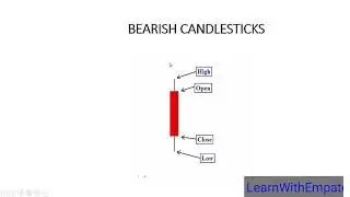 THE JAPANESE CANDLESTICKS ANATOMY