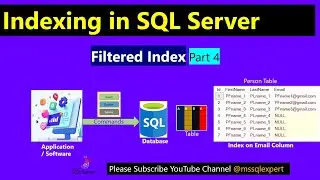 filtered index in sql server | filtered index | Unique Clustered