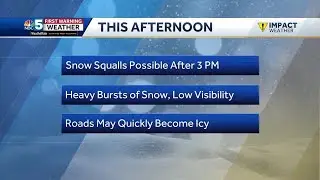 Video: Tracking afternoon squalls (3-20-24)