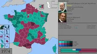 French Presidential Elections: Every Election (1848, 1965-2022)