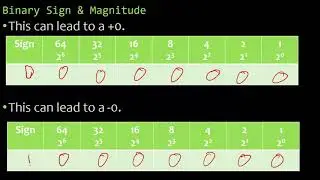 1 1 Data Representation