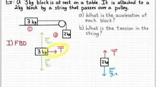 AP Physics 1 - Newton's Third Law