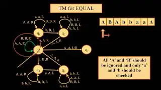 Turing Machine for EQUAL ( Turing Machine for Equal number of a and b), TM for EQUAL