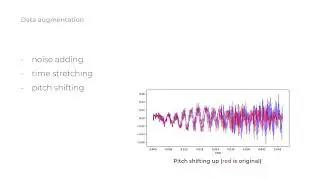 21. Audio Processing Methods for Speech Emotion Recognition using Machine Learning