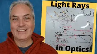 How to Trace light Rays for Plane and Concave mirrors? Rays of incidence and Rays of Reflection